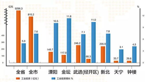 邁向高質(zhì)量發(fā)展實(shí)現(xiàn)良好起步——2018上半年常州經(jīng)濟(jì)社會(huì)發(fā)展成績單解析